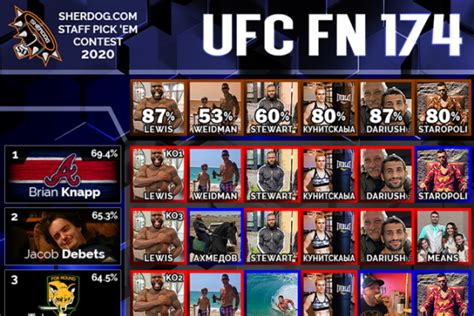 ufc schedule sherdog|sherdog ufc fight night.
